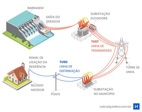 Como Advogar Na Exclus O Da Tusd E Tust Na Conta De Luz