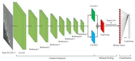 Sensors Free Full Text An Efficient And Lightweight Convolutional