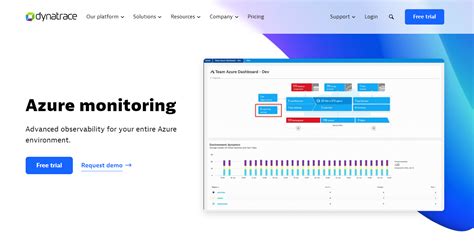 Top 5 Azure Monitoring Tools To Maximise Performance 2025