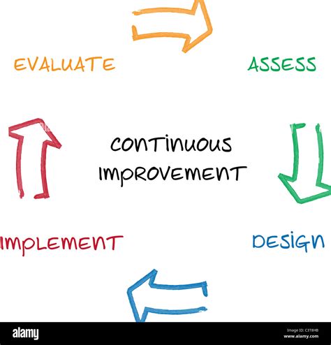 Continuous Improvement Explained Whiteboard Animation Autosectioner