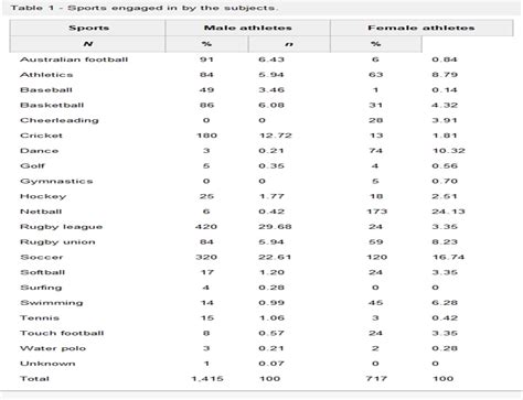Effects Of Age And Sex On Aerobic Fitness Sprint Performanc The Journal Of Strength