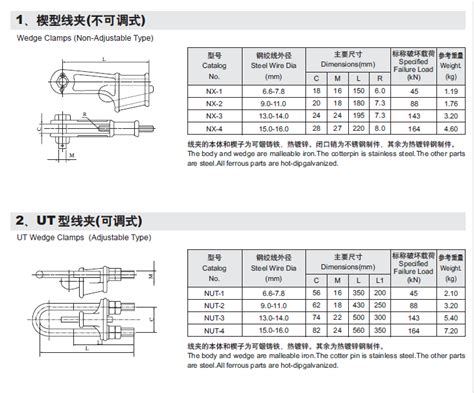 Ut线夹 河间市华阳电力电气有限公司