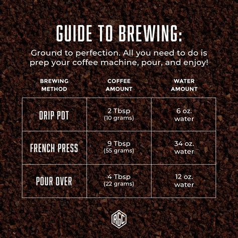 Real Good Coffee Company Whole Bean Coffee Review | Morning Coffee Journal