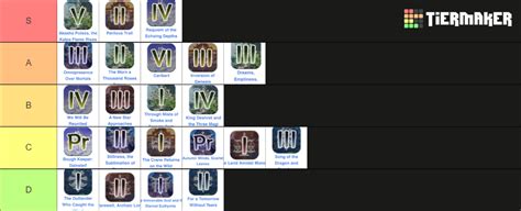 genshin archon quest 3.5 Tier List (Community Rankings) - TierMaker