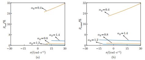 Parametric Resonance Of Axially Functionally Graded Pipes Conveying