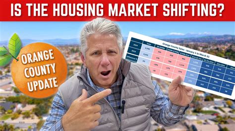 Is There A SHIFT In The Orange County Housing Market The Latest Data