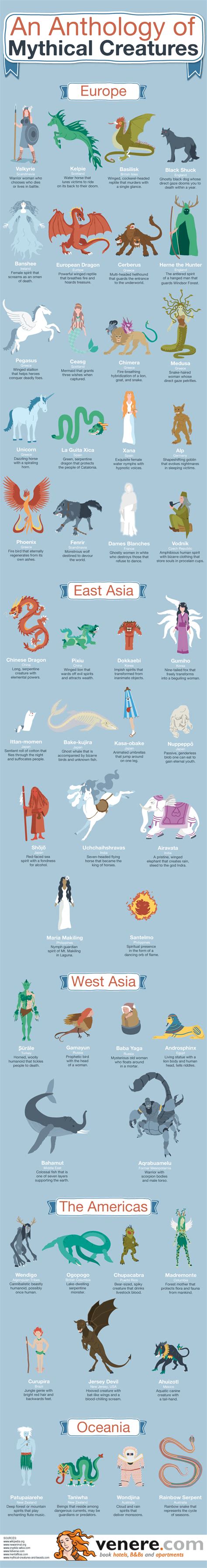 An Anthology of Mythical Creatures | Daily Infographic