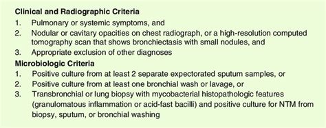 Clinical and microbiologic criteria for diagnosis of nontuberculous ...