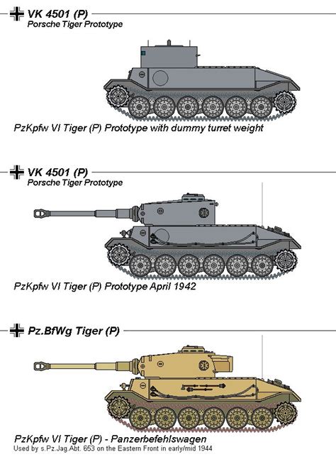 The Porsche Vk P Tiger P Heavy Tank By Tacrn On Deviantart D