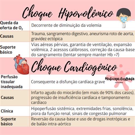 Sinais E Sintomas De Choque Hipovolêmico