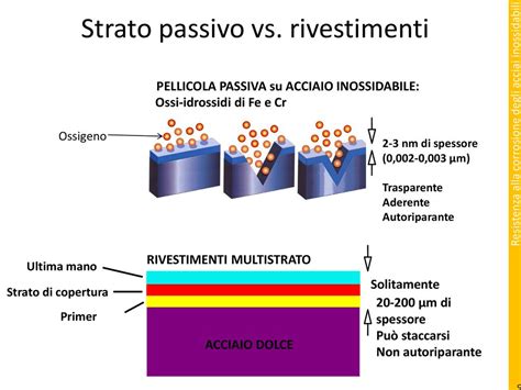 Capitolo Resistenza Alla Corrosione Degli Acciai Inossidabili Ppt