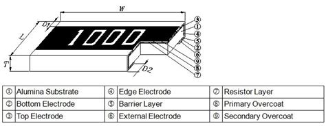 Over 25 Years Thick Film Chip Resistor Wide Terminal CRW Series