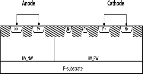 Figure 1 From Novel Scr Device For Esd Protection With High Holding