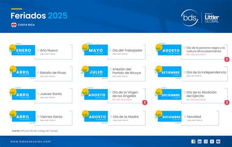 #CostaRica 🇨🇷 #BDS_Informa: Conozca los días feriados para el 2025