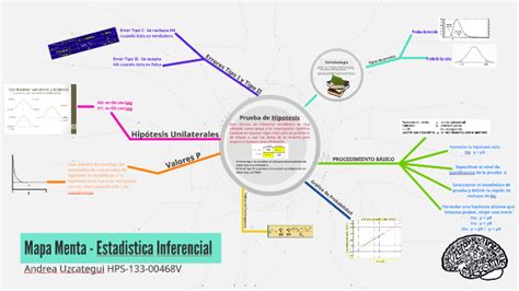 Mapa Conceptual De Prueba De Hipotesis Tutor Langit Images And Photos Porn Sex Picture