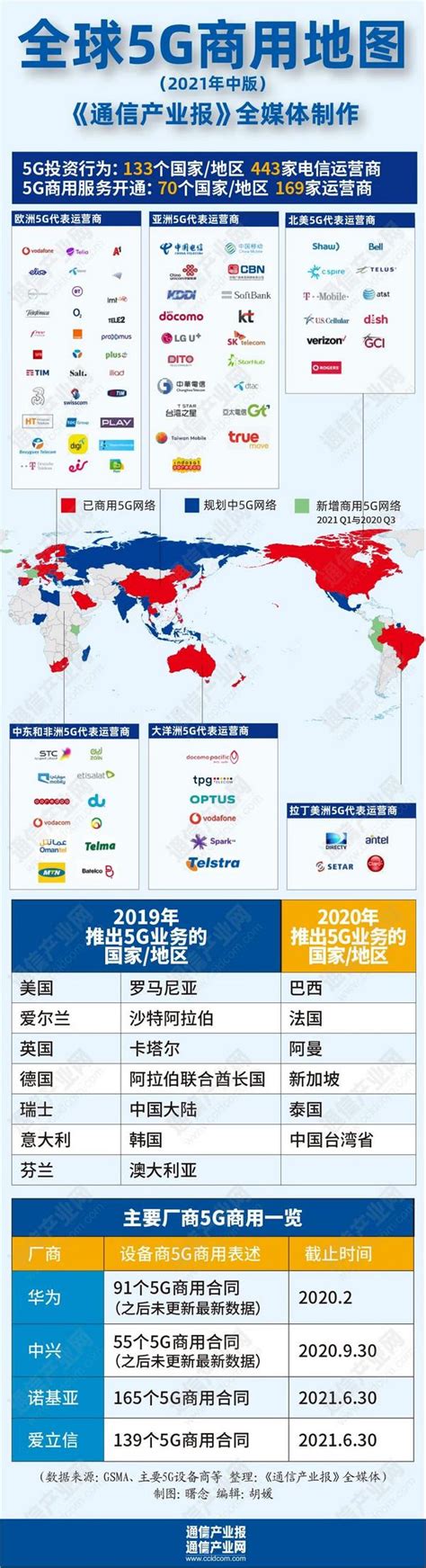 最新：全球5g商用地图新闻中心物联网世界