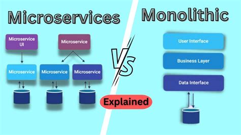 Monolithic Vs Microservice Architectures Why Microservice Is Better