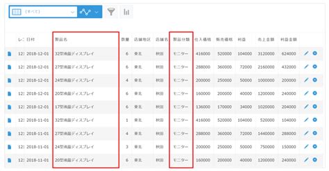 ドリルダウンを設定してデータを深堀してみる Krewdashboardドリル