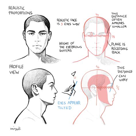 How To Draw A Face Anime Eyes To draw the anime eyes closed just ...