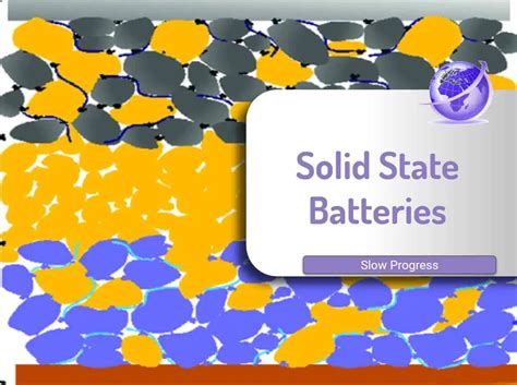 ten solid state battery announcements battery manufacturers