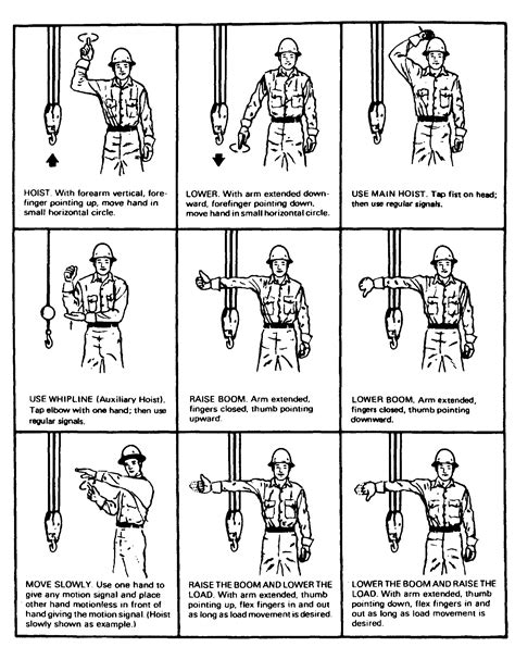 Mobile Crane Hand Signals