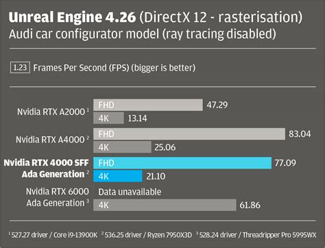 Review: Nvidia RTX 4000 SFF Ada Generation - DEVELOP3D