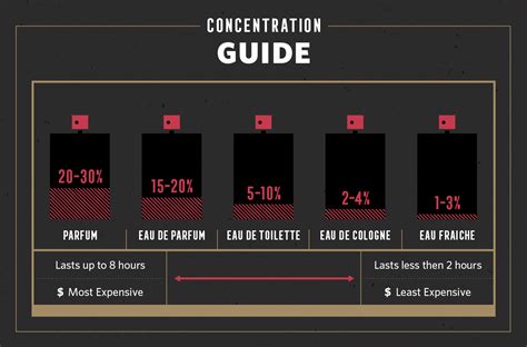 How To Apply Cologne A Mans Guide To Fragrance Usage