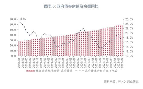 2023年社融展望 天天基金网