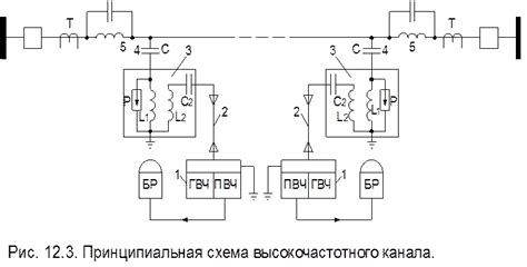 Канал токов высокой частоты