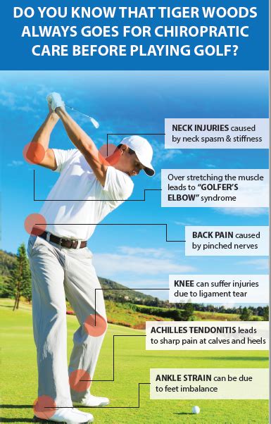 Golf Injury Prevention And Treatment