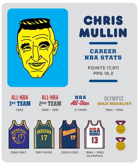 Chris Mullin Hall of Fame Portrait