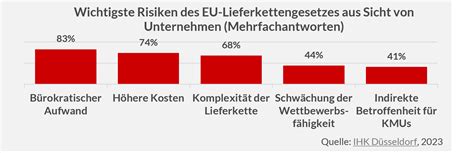 AFC Consulting Group Issue Der Woche EU Lieferkettengesetz Sein