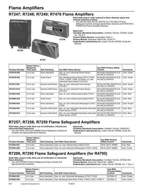 Pdf Optical Flame Detector Industrial Controls Dokumen Tips