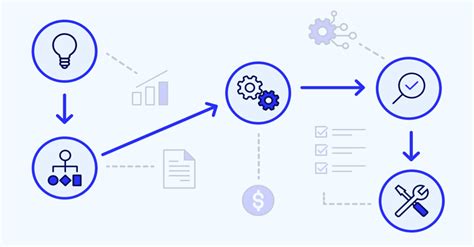 What Is Business Process Monitoring