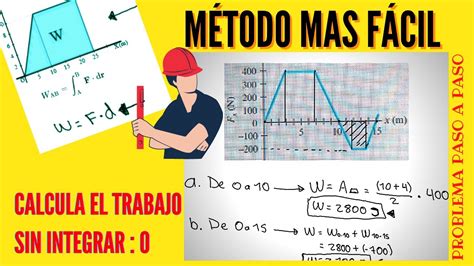 Trabajo Realizado Por Una FUERZA VARIABLE Sin Integrar Ejercicios