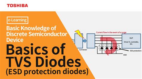 What Is An Esd Protection Diode？ Toshiba Electronic Devices And Storage Corporation Asia English