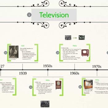 Mass Communication Timeline