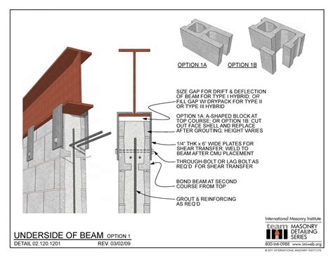 Masonry Detailing Series List International Masonry Institute