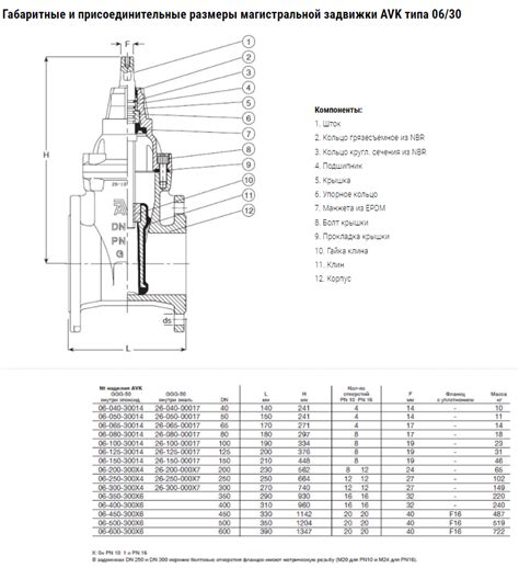 Задвижка AVK 06/30 клиновая фланцевая короткая ДУ 100 РУ 16 купить в ...