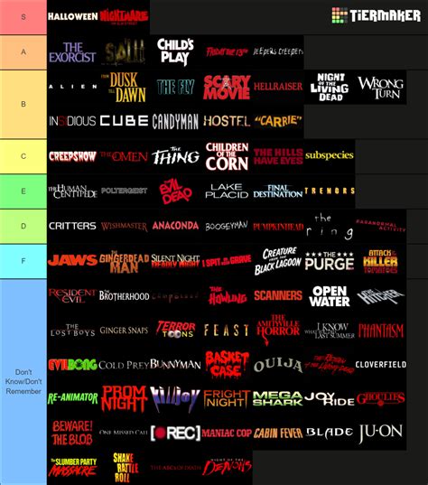 Horror Film Franchises Tier List Community Rankings Tiermaker