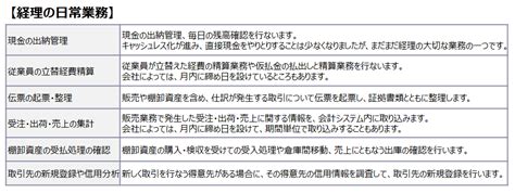 経理の仕事【日常業務の内容と流れ】 エｰキュｰブ総合会計事務所