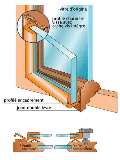 Profilé Pvc Pour Survitrage Leroy Merlin 1 4 de rond carrelage mur