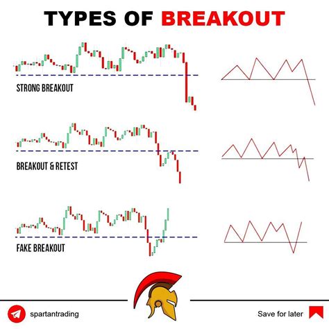 Trading Price Action Analysis Stock Trading Strategies Forex Trading