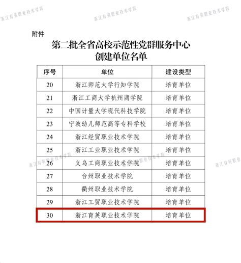 我校入选第二批浙江省高校示范性党群服务中心培育单位 育英新闻 浙江育英职业技术学院官网