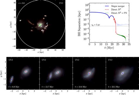 Figure 11 From Gravitational Wave Sources In The Era Of Multi Band