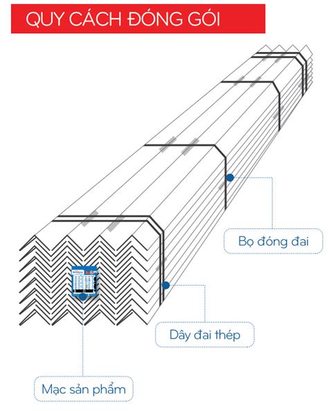 Quy cách trọng lượng thép hình GIÁ THÉP 24H