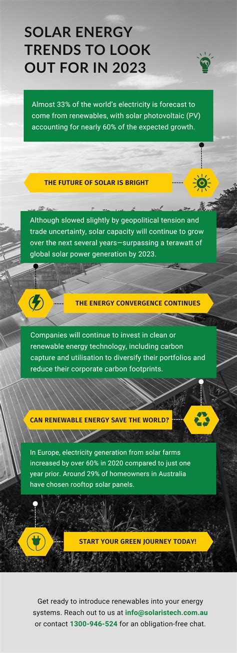 Solar Energy Trends 2023