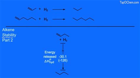 Organic Chemistry Alkene Stability Part 2 Youtube