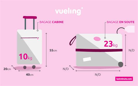 Bagage à main et en soute Guide des bagages lastminute