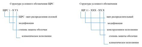 Щиты силовые распределительные серий ЩРС и ЩР. Характеристики. Скачать ...